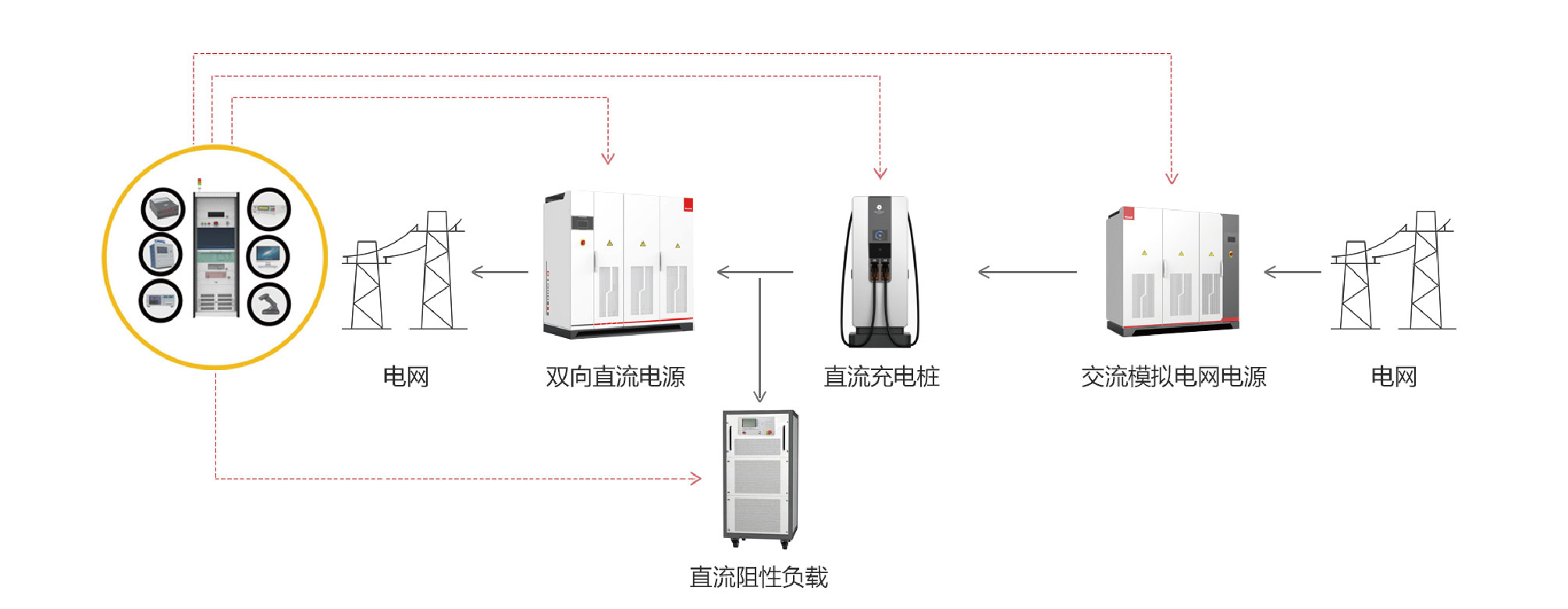 科威爾Kewell - TS8000系列直流充電樁測(cè)試系統(tǒng)