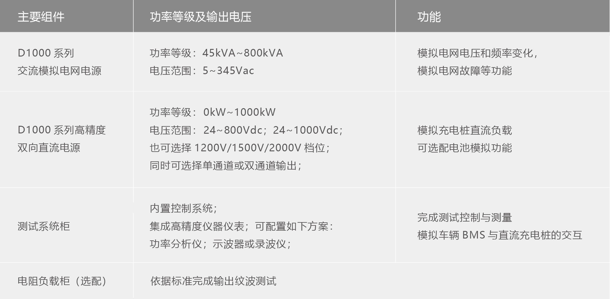 科威爾Kewell - TS8000系列直流充電樁測(cè)試系統(tǒng)
